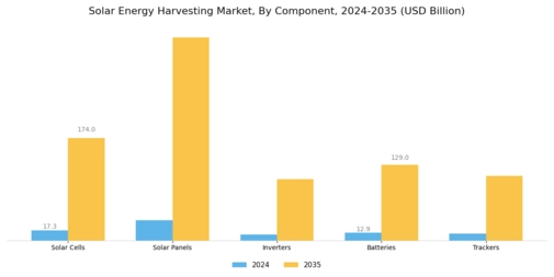 Solar Energy Harvesting Market Segment Image 2