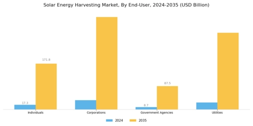 Solar Energy Harvesting Market Segment Image 3