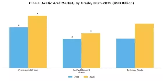 Glacial Acetic Acid Market Segment Image 1