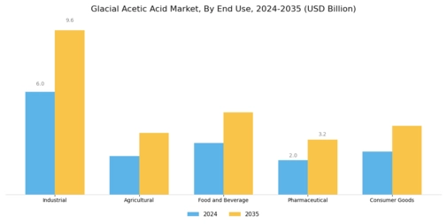 Glacial Acetic Acid Market Segment Image 1
