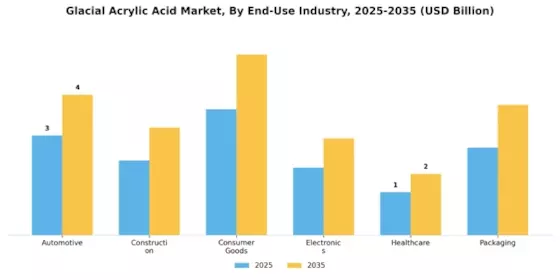 Glacial Acrylic Acid Market Segment Image 3