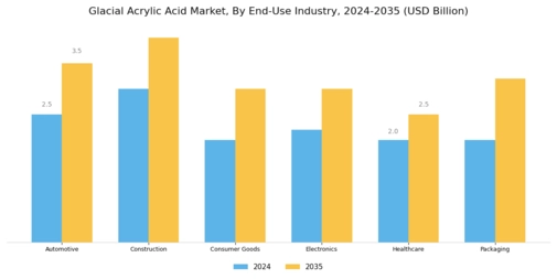 Glacial Acrylic Acid Market Segment Image 3