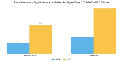 Radio Frequency Signal Generator Market
 Segment Image 0