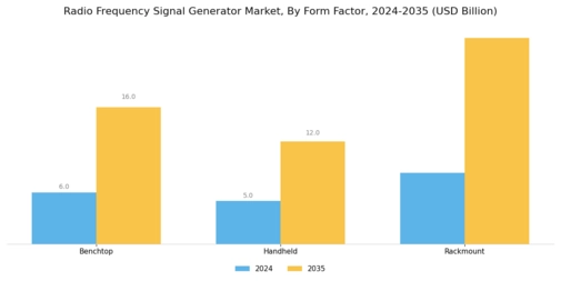 Radio Frequency Signal Generator Market
 Segment Image 4