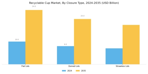Recyclable Cup Market Segment Image 2