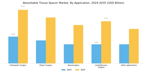 Absorbable Tissue Spacer Market Segment Image 1