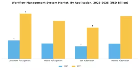Workflow Management System Market Segment Image 0