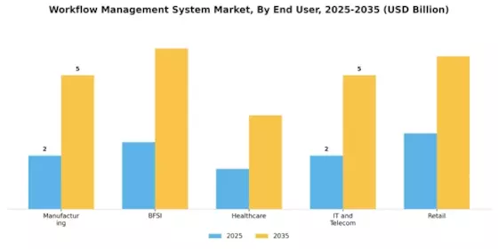 Workflow Management System Market Segment Image 2