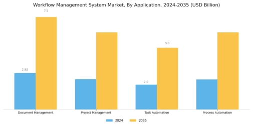 Workflow Management System Market Segment Image 0