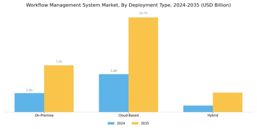 Workflow Management System Market Segment Image 1
