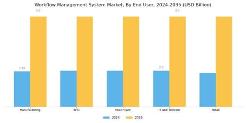 Workflow Management System Market Segment Image 2