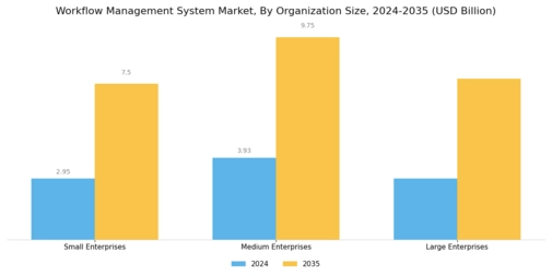 Workflow Management System Market Segment Image 3