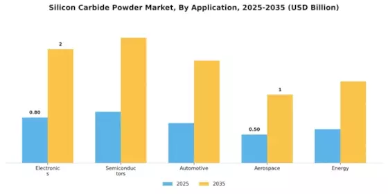 Silicon Carbide Powder Market Segment Image 0
