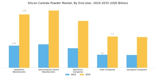 Silicon Carbide Powder Market Segment Image 1