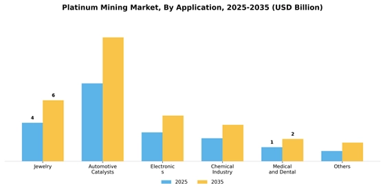 Platinum Mining Market
 Segment Image 0