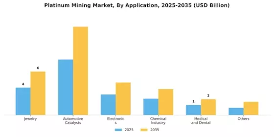 Platinum Mining Market
 Segment Image 0