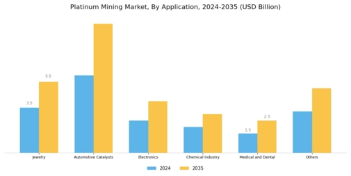 Platinum Mining Market
 Segment Image 0