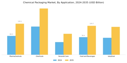 Chemical Packaging Market Segment Image 2