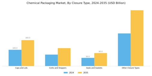 Chemical Packaging Market Segment Image 3