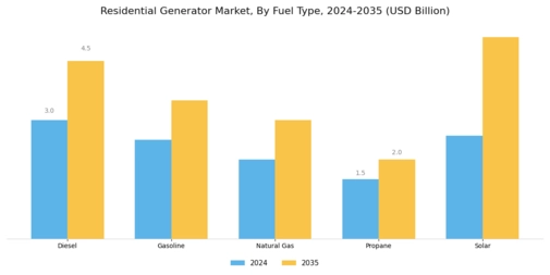 Residential Generator Market
 Segment Image 0