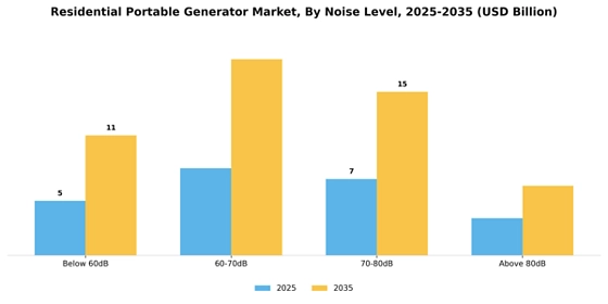 Residential Portable Generator Market
 Segment Image 2