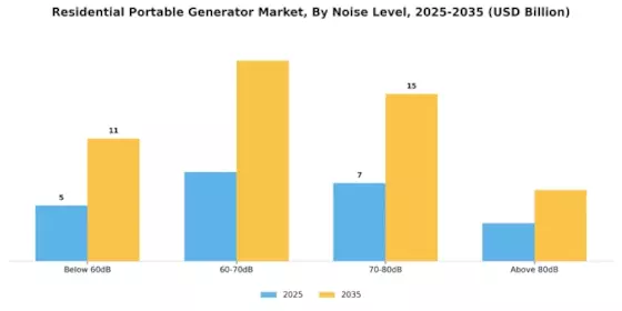 Residential Portable Generator Market
 Segment Image 3
