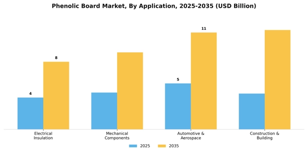 Phenolic Board Market Segment Image 0