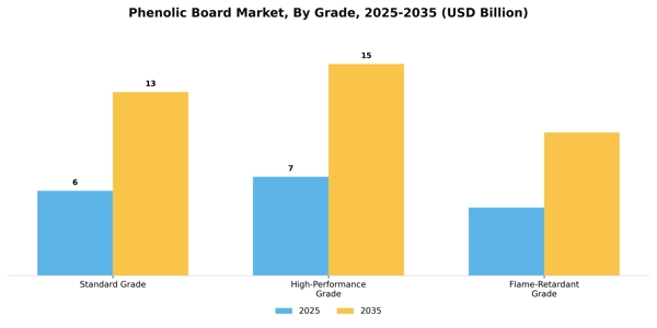 Phenolic Board Market Segment Image 2