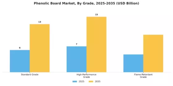 Phenolic Board Market Segment Image 0