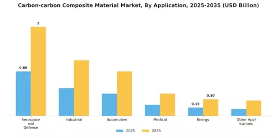 Carbon carbon Composite Material Market
 Segment Image 1