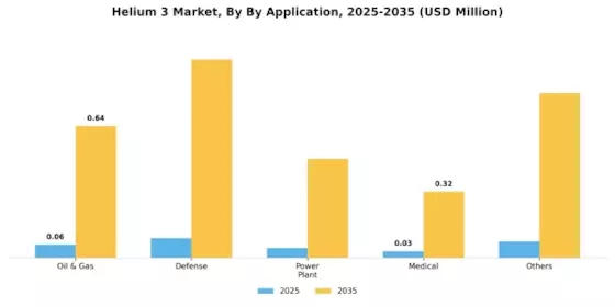 Helium 3 Market Segment Image 1
