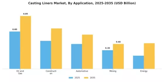 Casting Liners Market
 Segment Image 0