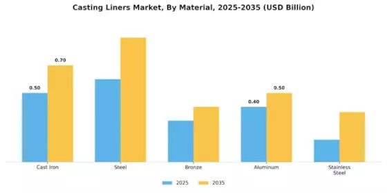 Casting Liners Market
 Segment Image 1