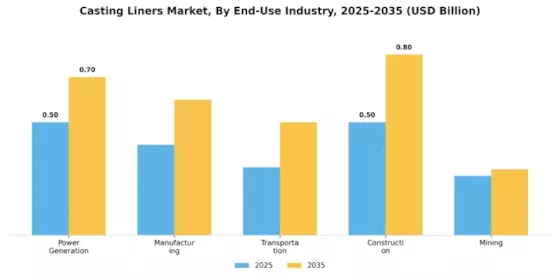 Casting Liners Market
 Segment Image 4