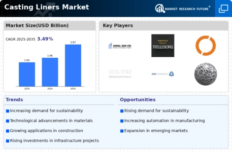 Casting Liners Market
 Infographic