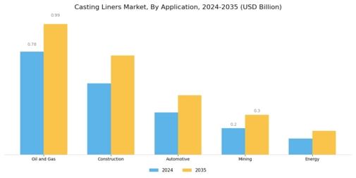 Casting Liners Market
 Segment Image 0