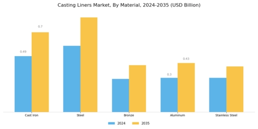 Casting Liners Market
 Segment Image 1