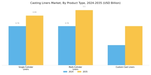 Casting Liners Market
 Segment Image 2