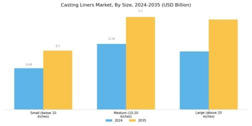Casting Liners Market
 Segment Image 3