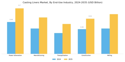 Casting Liners Market
 Segment Image 4