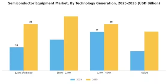 Semiconductor Equipment Market Segment Image 2
