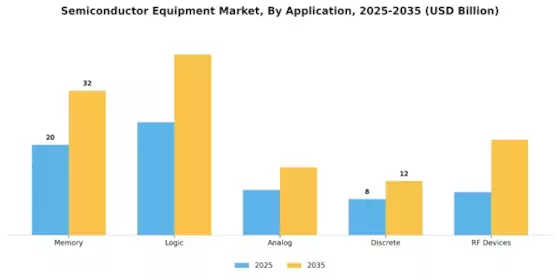 Semiconductor Equipment Market Segment Image 3