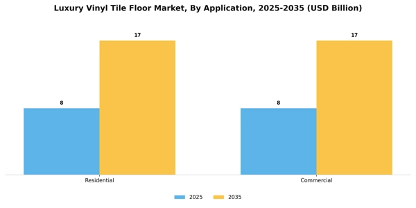Luxury Vinyl Tile Floor Market Segment Image 0