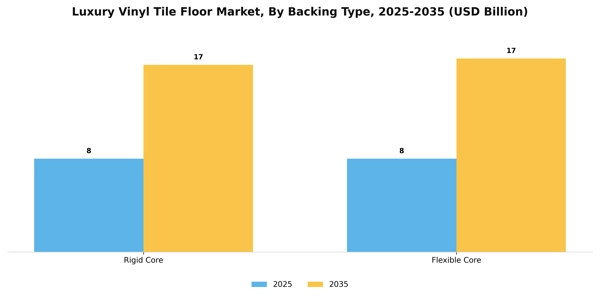 Luxury Vinyl Tile Floor Market Segment Image 1
