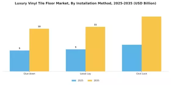 Luxury Vinyl Tile Floor Market Segment Image 1