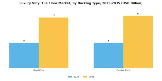 Luxury Vinyl Tile Floor Market Segment Image 3