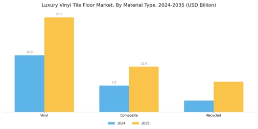 Luxury Vinyl Tile Floor Market Segment Image 4