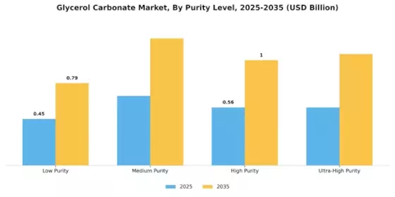 Glycerol Carbonate Market
 Segment Image 1