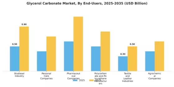 Glycerol Carbonate Market
 Segment Image 4