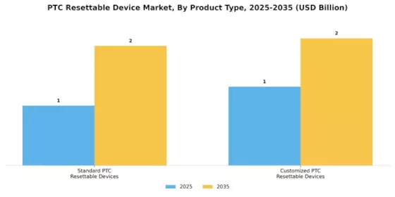 Ptc Resettable Device Market Segment Image 2